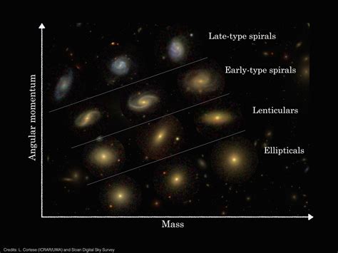 Astronomers shed light on different galaxy types – Astronomy Now