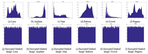 Intra-Block Correlation Based Reversible Data Hiding in Encrypted ...