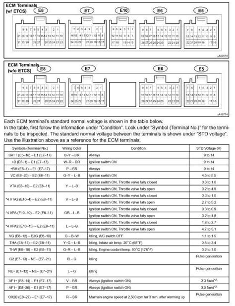 Image result for How to Decode a Car ECM Machine Software