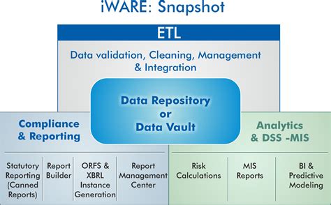 Enterprise Data Warehouse :Virmati