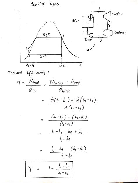 [Solved] Draw the rankine cycle on T-S diagram using dry saturated ...