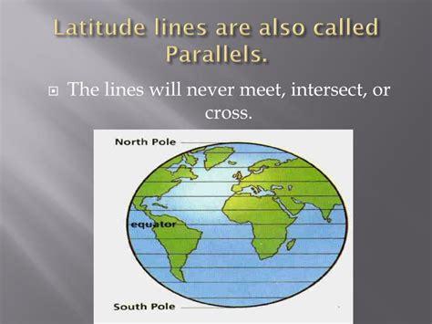 Latitude 的图像结果