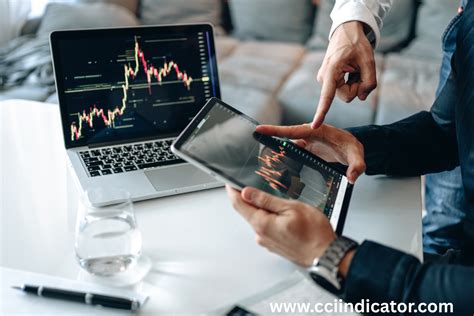 CCI Indicator Explained 的图像结果