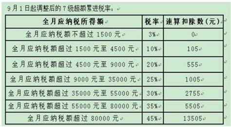 2019广州最低工资排行_全球最低工资排行榜出炉,看看中国排第几_排行榜