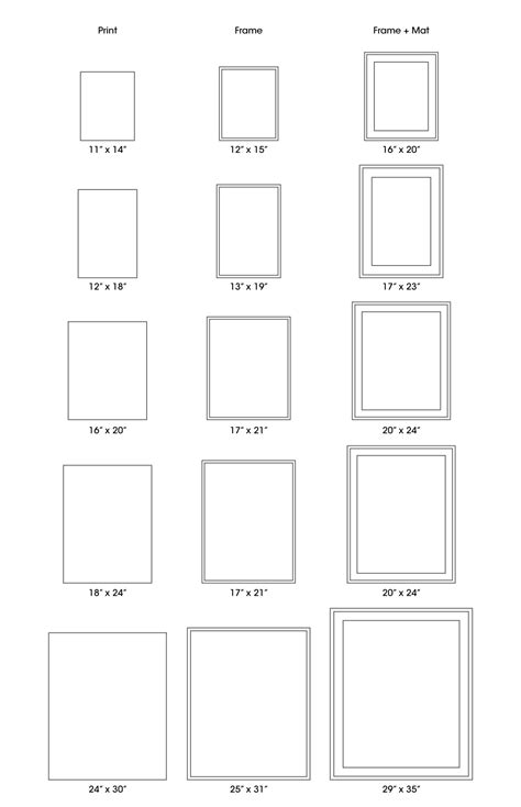 Standard Frame Sizes