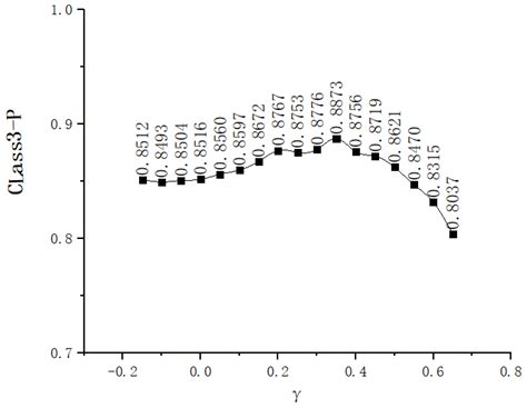 Dual-Branch Discriminative Transmission Line Bolt Image Classification ...