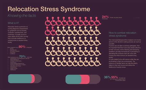 Image result for Relocation Syndrome