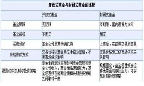 什么是场内基金？ETF、LOF、封闭式基金又是什么？ 刚开始在市场上投资基金的朋友们，可能不太分得清场内基金和场外基金，也容易被ETF、LOF ...