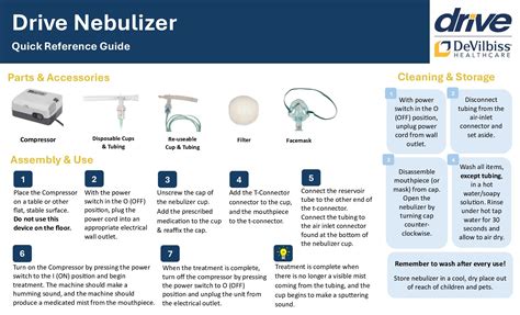 Drive Nebulizer Quick Reference Guide - DirectRX