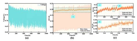 BL-DATransformer Lifespan Degradation Prediction Model of Fuel Cell ...