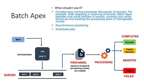 Image result for Asynchronous Apex Programming