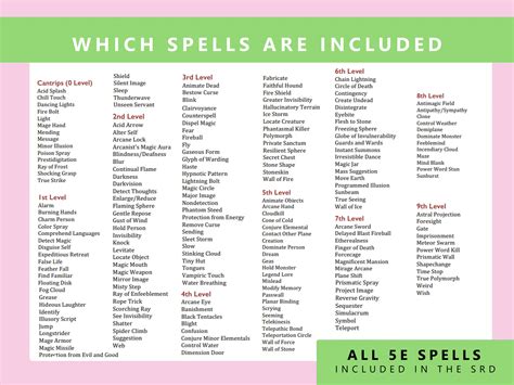 All 5E Spells Wizard Spell Cards Dnd 5e Full Colour - Etsy