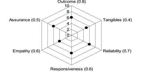 Quantitative Aptitude: GATE2011 GG: GA-9