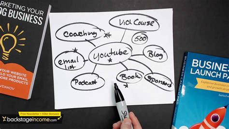 Image result for Business Plan Vedio Tutorial