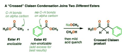 Claisen Condensation and Dieckmann Condensation - Chemistry Optional ...