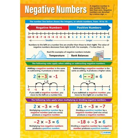 Image result for Negative Numbers