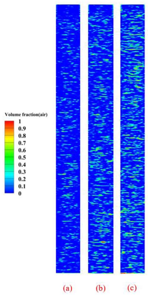 Dynamic Monitoring of Low-Yielding Gas Wells by Combining Ultrasonic ...
