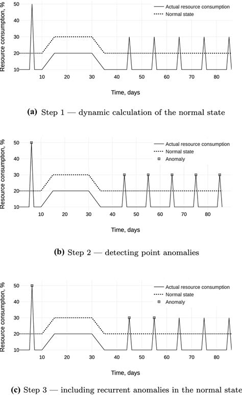 Image result for Genetic Algorithm Anomaly