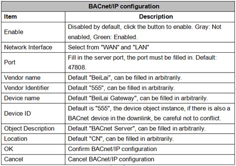 Image result for BACnet Connection