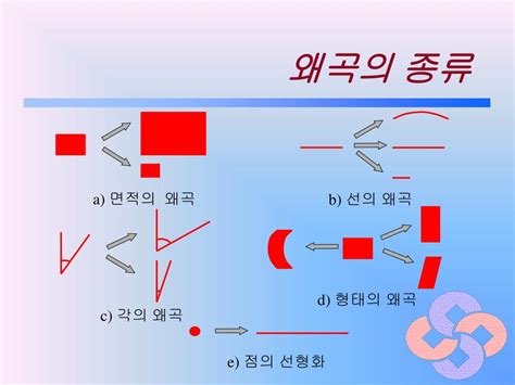 Global Positioning System 的图像结果