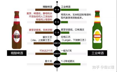 酒知识：啤酒是怎么制作出来的_红酒网