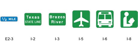 Image result for Problems with Guide Signs