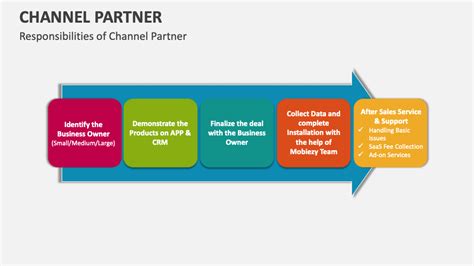 Channel Partner Program 的图像结果