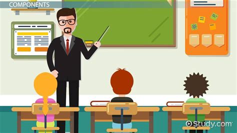 Image result for Problem Based Learning Examples