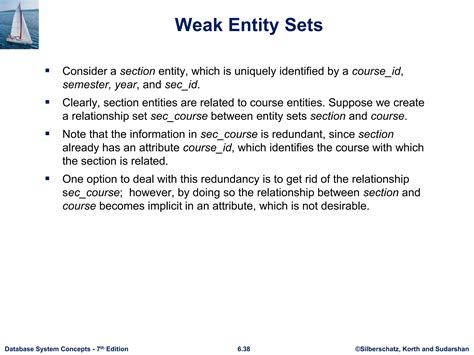 Image result for Database ER Modeling