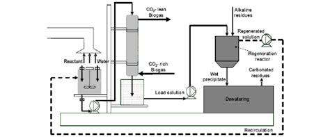 What Is AWR Structure 的图像结果