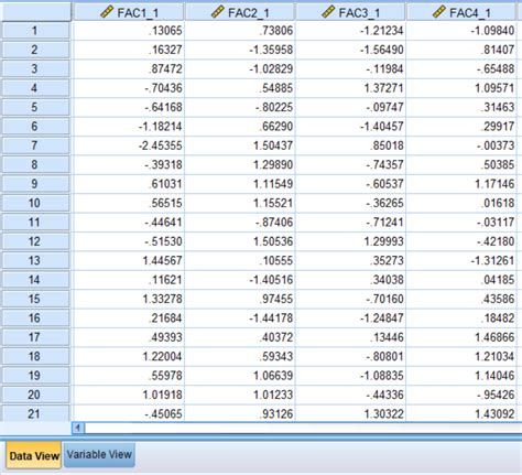 How Does Principal Component Analysis Works Using SPSS 的图像结果