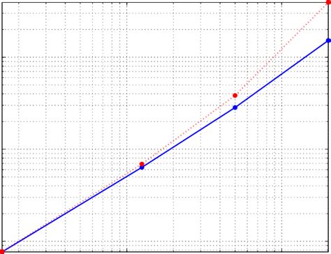 Image result for True Error Calculation