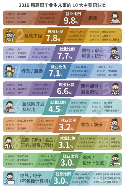 2020高校毕业生报告｜重庆邮电大学37个专业就业率均处于 90%以上-新重庆客户端