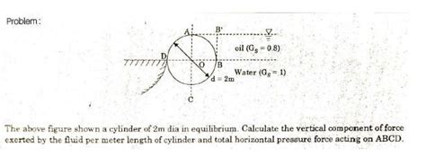 The above figure shown a cylinder of 2cm dia in equilibrium.Calculate ...