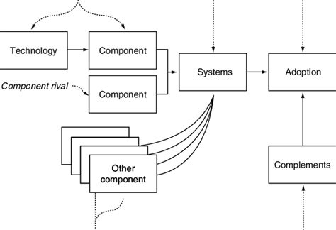 Examples of Simple and Complex Technology 的图像结果