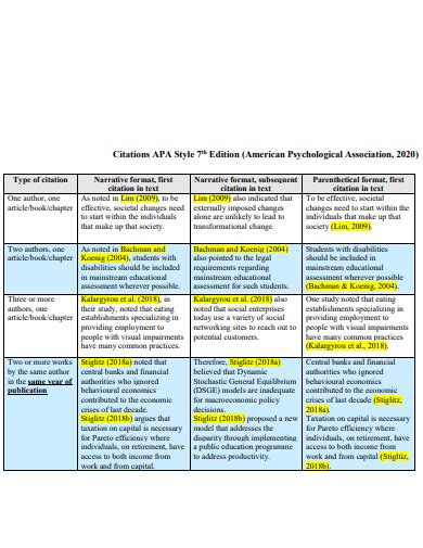 Image result for Internal Citation. APA Example
