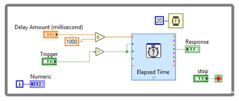 Image result for Elapsed Time Function LabVIEW