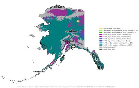 Climate Of Alaska