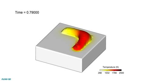 Image result for Powder Flow Simulation