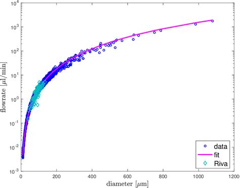 Volumetric Flow Rate Explained 的图像结果