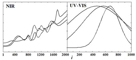Image result for Python Data Arrangement Code