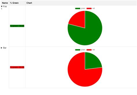 Image result for HTML Chart Script