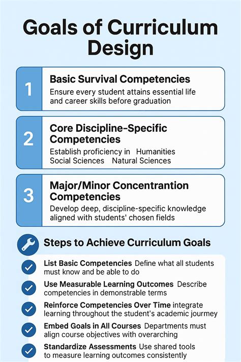 Interesting read on curriculum design from Designing and Assessing ...