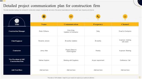 Image result for Communication Plan PowerPoint Slide