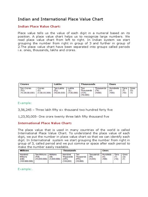 Image result for Numbers Places Chart