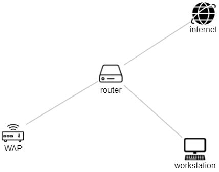 Adding Network 的图像结果