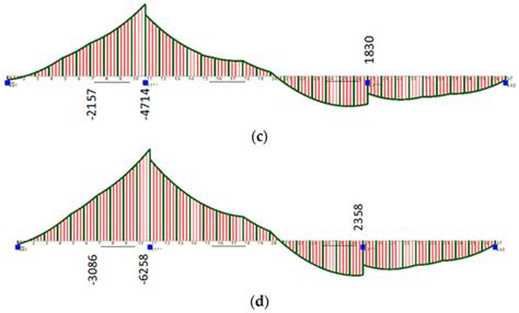Damage Assessment of Road Bridges Caused by Extreme Streamflow in ...