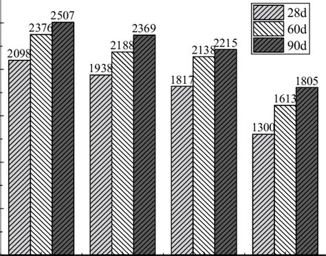 Image result for Geocomp Resilient Modulus