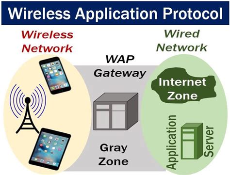Kenali Apa Itu Wireless Application Protocol (WAP) - Jendela Informasi