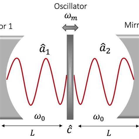 Image result for Lithography Process Basic